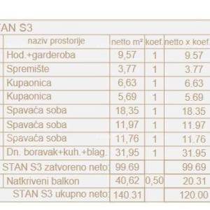 Prodaja luksuznih stanova na ekskluzivnoj lokaciji, Pješčana uvala, Pula!