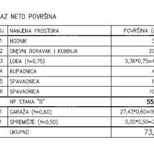 Prodaja - Moderan stan u novom privatnom stambenom kompleksu u Šijani, Pula! E-B