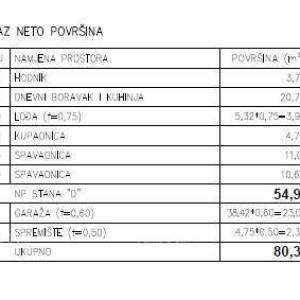 Prodaja - Moderan stan u novom privatnom stambenom kompleksu u Šijani, Pula! F-D
