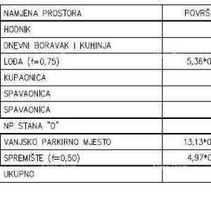 Prodaja - Moderan stan u novom privatnom stambenom kompleksu u Šijani, Pula! C-D