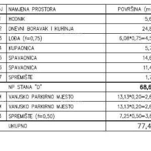 Prodaja - Moderan stan u novom privatnom stambenom kompleksu u Šijani, Pula! D-D