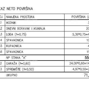Prodaja - Moderan stan u novom privatnom stambenom kompleksu u Šijani, Pula! E-A