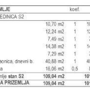 Prodaja moderne dupleks vile s bazenom, Kožljani, Barban!