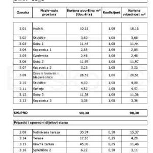 Prodaja, novogradnja, Zadar, Sukošan, 3S, prvi red do mora