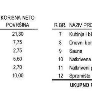 Prodaja obiteljske stambene kuće s bazenom, blizina Poreča!