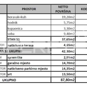 Prodaja, Stan, Gornja Dubrava, Čučerska cesta, 2s, 53m2