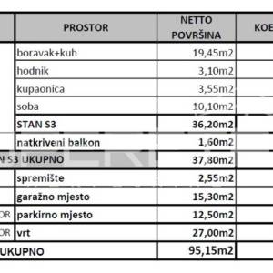 Prodaja, Stan, Gornja Dubrava, Čučerska cesta, 2s, 51m2