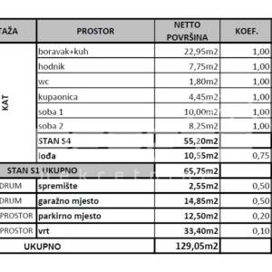 Prodaja, Stan, Gornja Dubrava, Čučerska cesta, 3s, 78m2