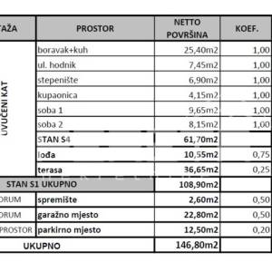 Prodaja, Stan, Gornja Dubrava, Čučerska cesta 100, 3s, 94m2
