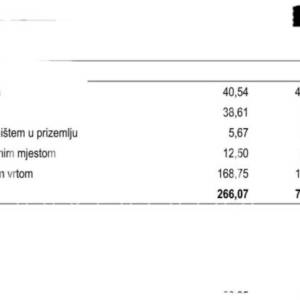 Prodaja, Stan, Remete, Črešnjevec, 2s, 67m2