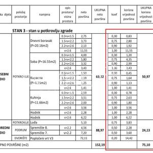 Prodaja, Stan, Trnava, Petrijanečka , 2s, 75m2