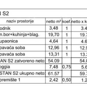 Prodaja! Stan u novogradnji s dva parkirna mjesta, Pula, Valdebek!