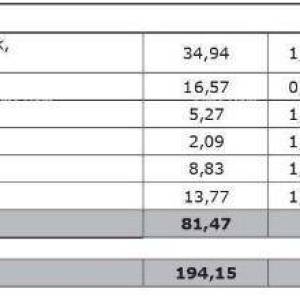 Prodaja stanova u modernoj novogradnji s parkirnim mjestom i ostavom, Vabriga, Poreč! C3-V2