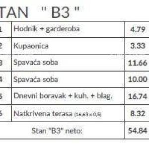 Prodaja stanova u novom projektu, Pula! B3