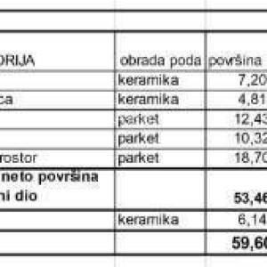 Prodaja stanova u novom stambenom projektu na eksluzivnoj lokaciji, 300 m od mora, Pula,