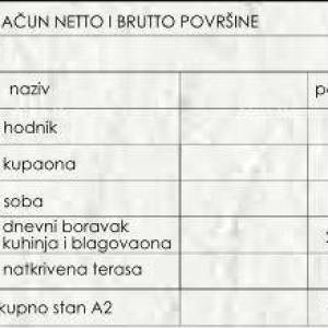 Prodaja stanova u novom stambenom projektu, Pula