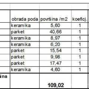 Prodaja stanova u novom stambenom projektu na eksluzivnoj lokaciji, 300 m od mora, Pula,