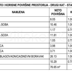 Prodaja, Žaborić, penthouse u novogradnji
