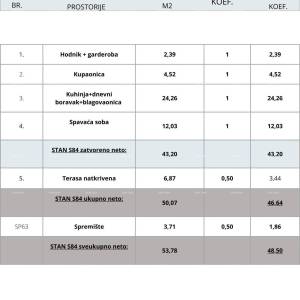 Pula, novi projekt! Višestambena, moderna zgrada s liftom, blizu centra.S84