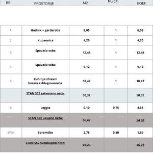 Pula, novi projekt! Višestambena, moderna zgrada s liftom, blizu centra. S52