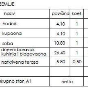 PULA, Novogradnja! A1