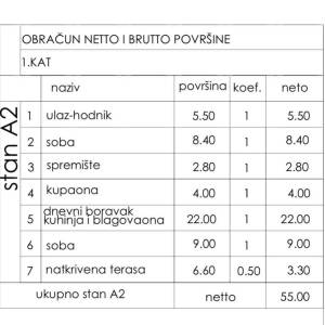 PULA, Novogradnja! A2