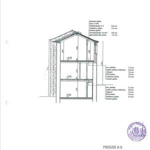 Rogoznica - centar, dozvola za rekonstrukciju kamenih kuća.