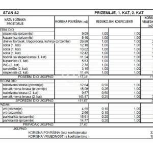 ŠIBENIK, VODICE – Ekskluzivni troetažni stan u blizini plaže sa spektakularnim pogledom na more