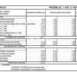 ŠIBENIK, VODICE – Luksuzni dvoetažni stan s okućnicom, 200 m od plaže