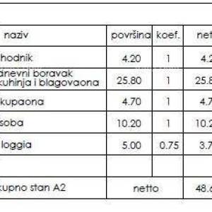 Stan u novom stambenom projektu, Pula! Stan A2 ZgB