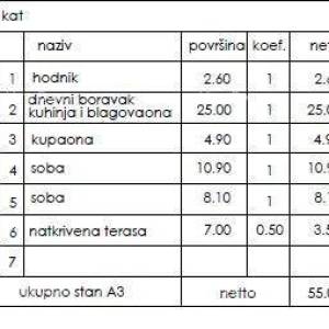Stan u novom stambenom projektu, Pula! Stan A3 ZgB
