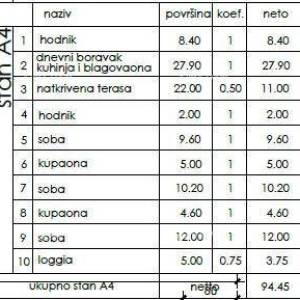Stan u novom stambenom projektu, Pula! Stan A4 ZgB