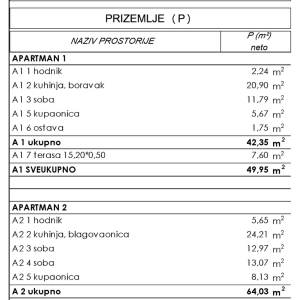 Stara Novalja, 73,17m2, prizemlje, A2, POGLED NA MORE