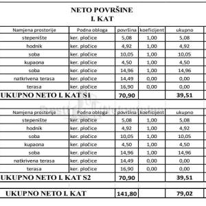 VIR-2 LUKSUZNE VILLE S 2 BAZENA,244m2 USELJIVO ODMAH!