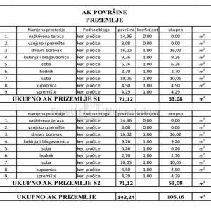 VIR-2 LUKSUZNE VILLE S 2 BAZENA,244m2 USELJIVO ODMAH!
