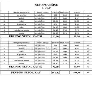 VIR-2 LUKSUZNE VILLE S 2 BAZENA,244m2 USELJIVO ODMAH!