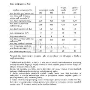 ZADAR -BOKANJAC- ATRAKTIVNO GRAĐEVINSKO ZEMLJIŠTE 1002 m2