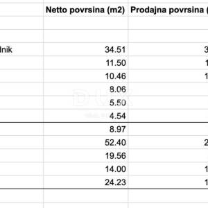ZAGREB - GRAČANI, Prilika! Predivan Penthouse u urbanoj vili