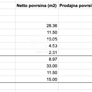 ZAGREB - GRAČANI , PRILIKA! Predivan stan u luksuznoj modernoj novogradnji