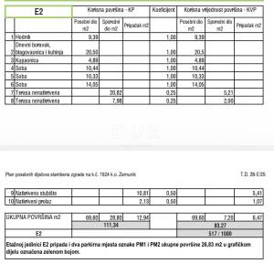 ZEMUNIK DONJI – Trosobni stan s velikom terasom i 2 parkinga!