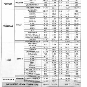 Dvojna kuća s 3 stana i garažom - Ričine, Zadar