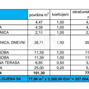 Dvosoban apartman u novogradnji - Privlaka, Zadar