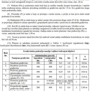Imotski Lovreć 5499 m2 građevinsko zemljište - uređeno