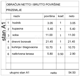  ISTRA, PULA - Stan 2S+DB u blizini centra! NOVOGRADNJA!