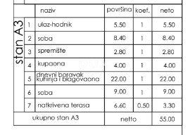   ISTRA, PULA Stan s dvije spavaće sobe na odličnoj lokaciji! NOVOGRADNJA!