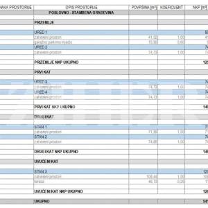 JANKOMIR, POSLOVNO-STAMBENA ZGRADA, 4 POSLOVNA PROSTORA I 3 STANA