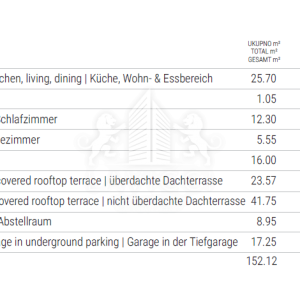 Luksuzni 1-sobni apartman s krovnom terasom - Sukošan, Zadar