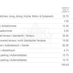 Luksuzni 1-sobni apartman s vrtom - Sukošan, Zadar