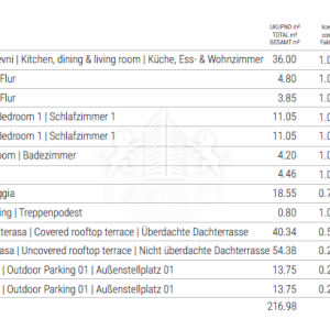 Luksuzni 2-sobni penthouse s krovnom terasom - Sukošan, Zadar