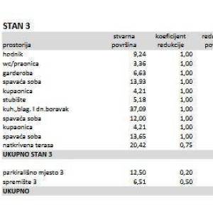 Luksuzni dvokatni stan s pogledom na more, Tar, Poreč!